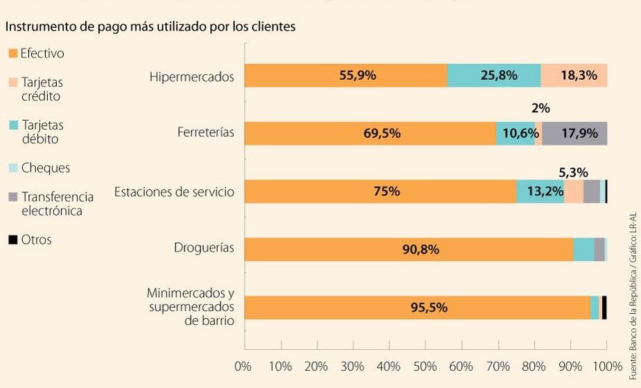 La pandemia disparó los pagos con tarjetas en los diferentes comercios.