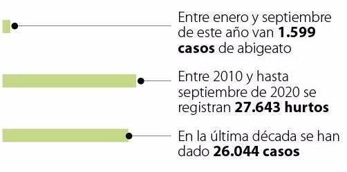 Datos relevantes a nivel nacional