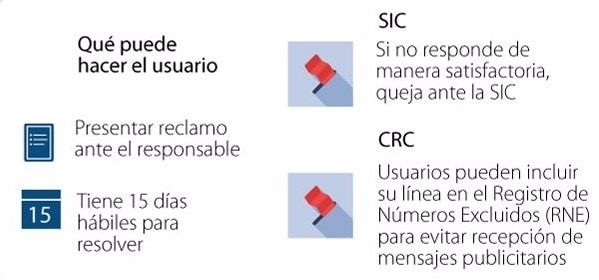 Qué puede hacer el usuario