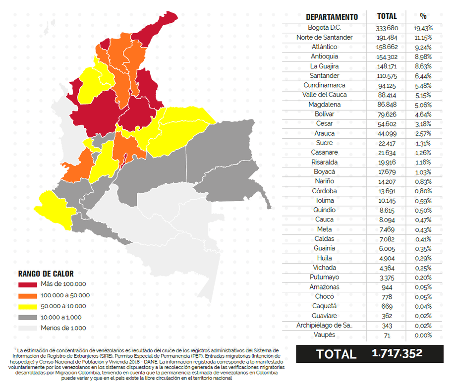 Venezolanos en Colombia por departamento.