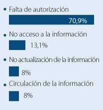 Motivos de quejas por infracción de la Ley 1581.