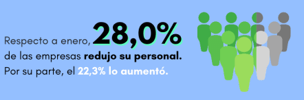 Número de empleados con respecto a enero de 2020.