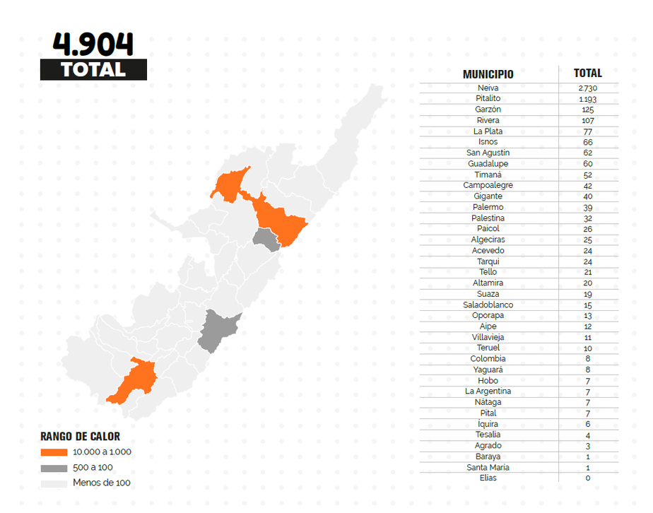 Población de venezolanos en el departamento del Huila.