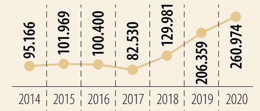 Piso de Protección Social, a partir marzo de 2021