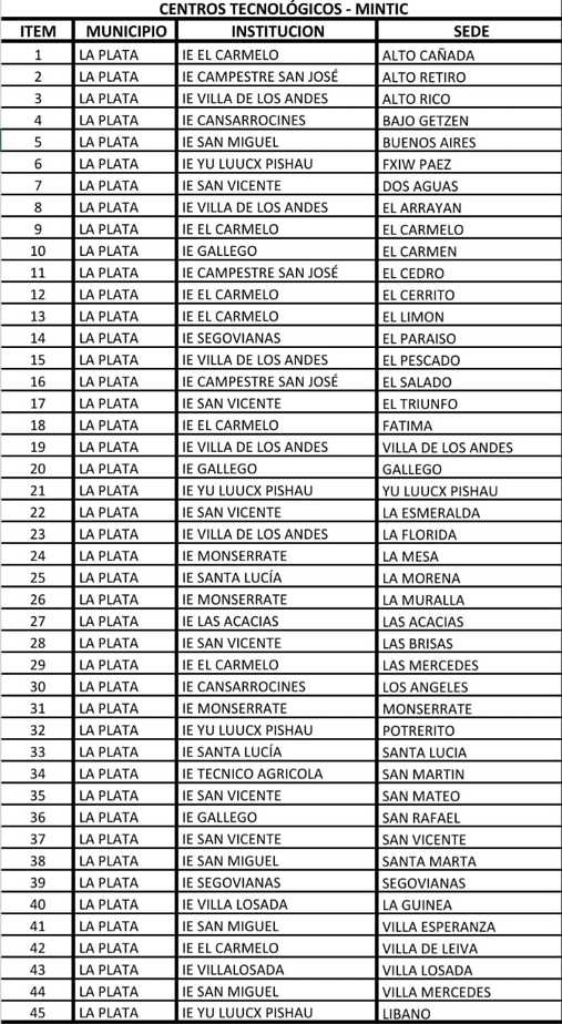 Todas las instituciones beneficiarias.