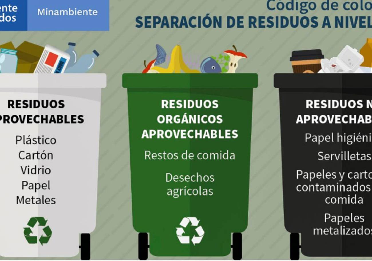 Lo que usted debe saber del código de colores de separación de residuos