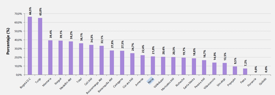 No pudieron pagar la pensión por la reducción de ingresos económicos.