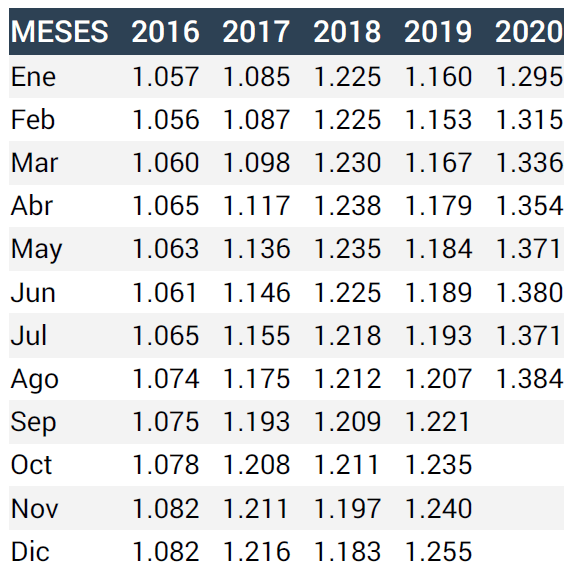 Producción de huevos, unidades al público.