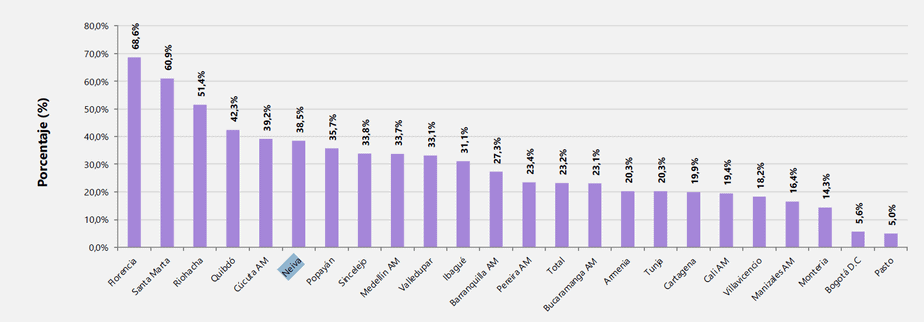 La institución educativa si ofrece clases virtuales pero el hogar no cuenta con internet.