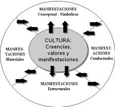 La universidad requiere un modelo nuevo para la sociedad del conocimiento