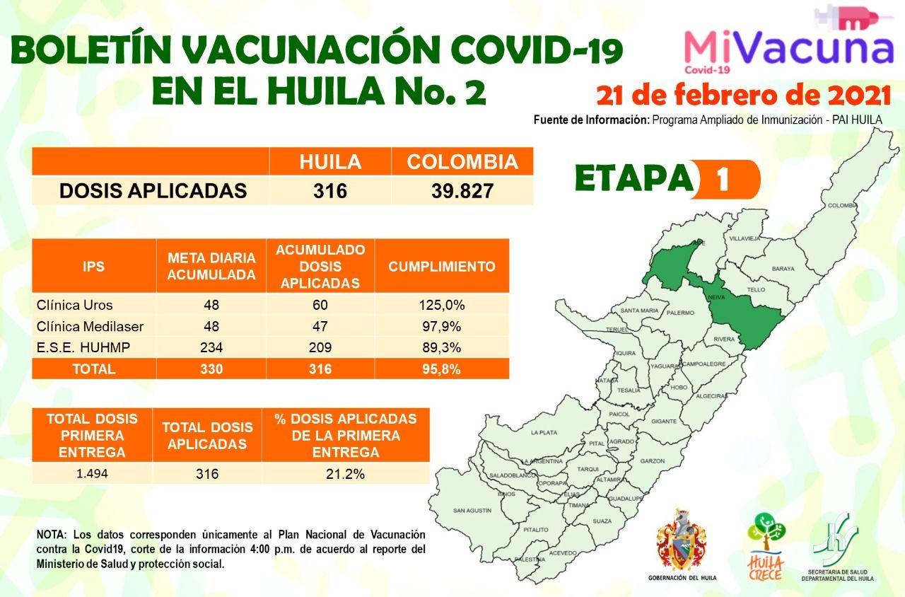 El Huila avanza en la vacunación contra el covid-19