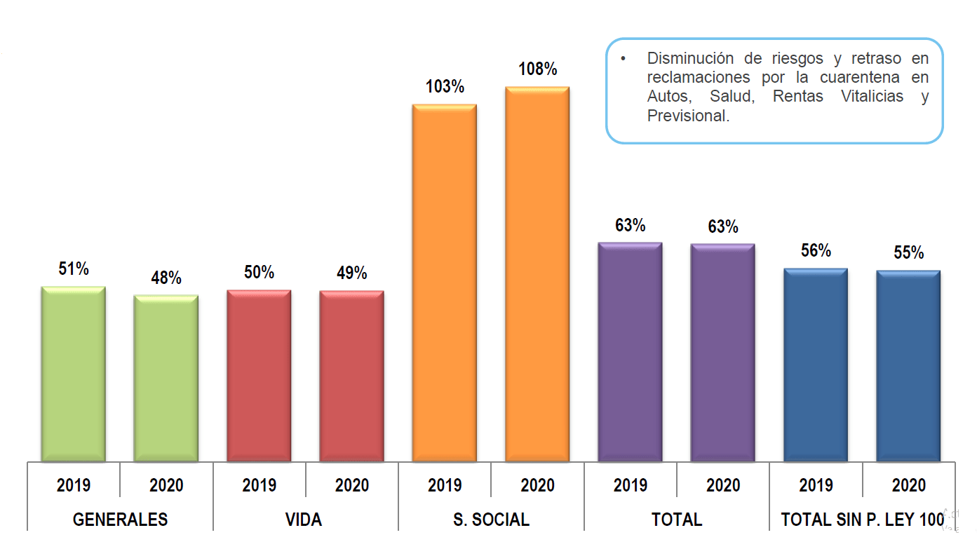 Acumulado de primas emitidas entre enero y diciembre de 2020.