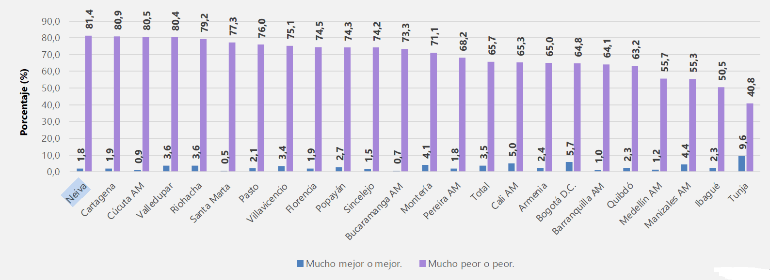 ¿Cómo considera usted la situación económica de su hogar comparada con la de hace 12 meses?