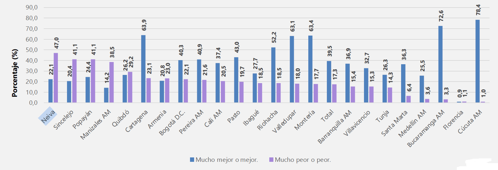 ¿Cómo cree usted que será la situación económica de su hogar dentro de 12 meses comparada con la actual?