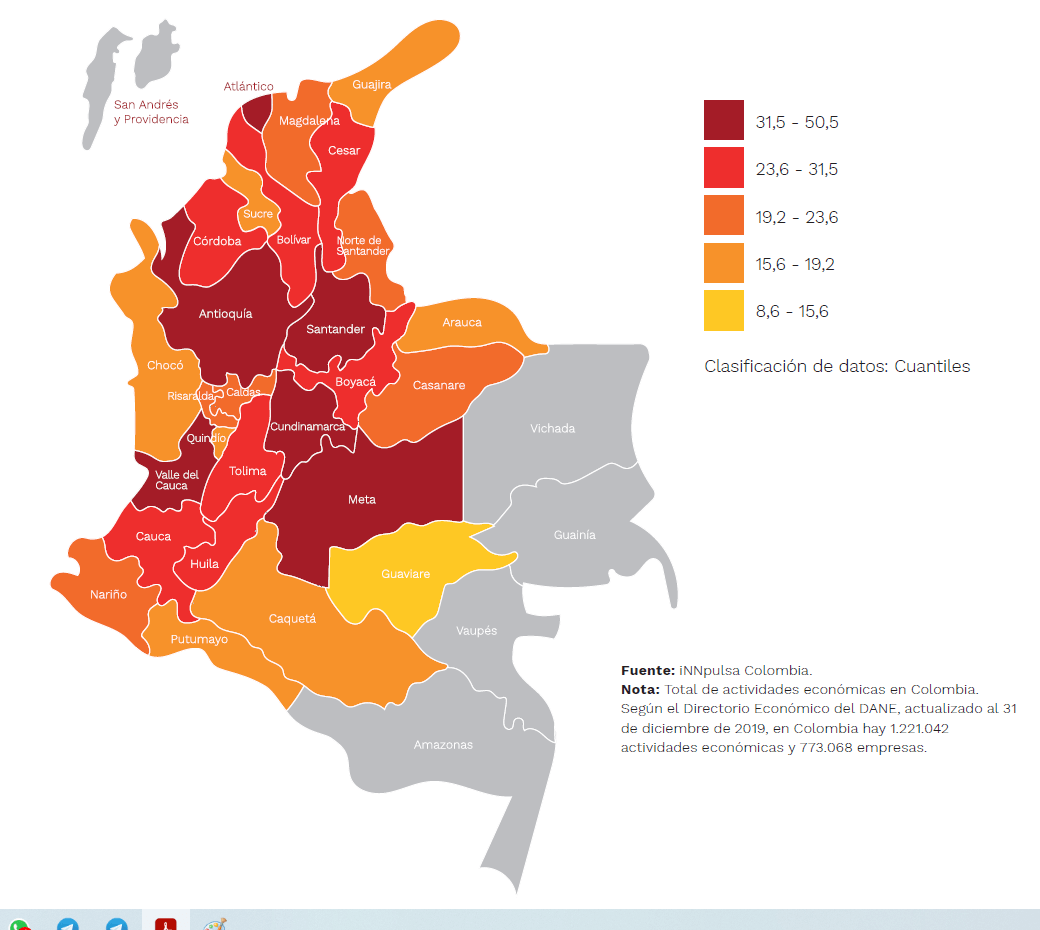 Concentración empresarial de actividades económicas en Colombia.
