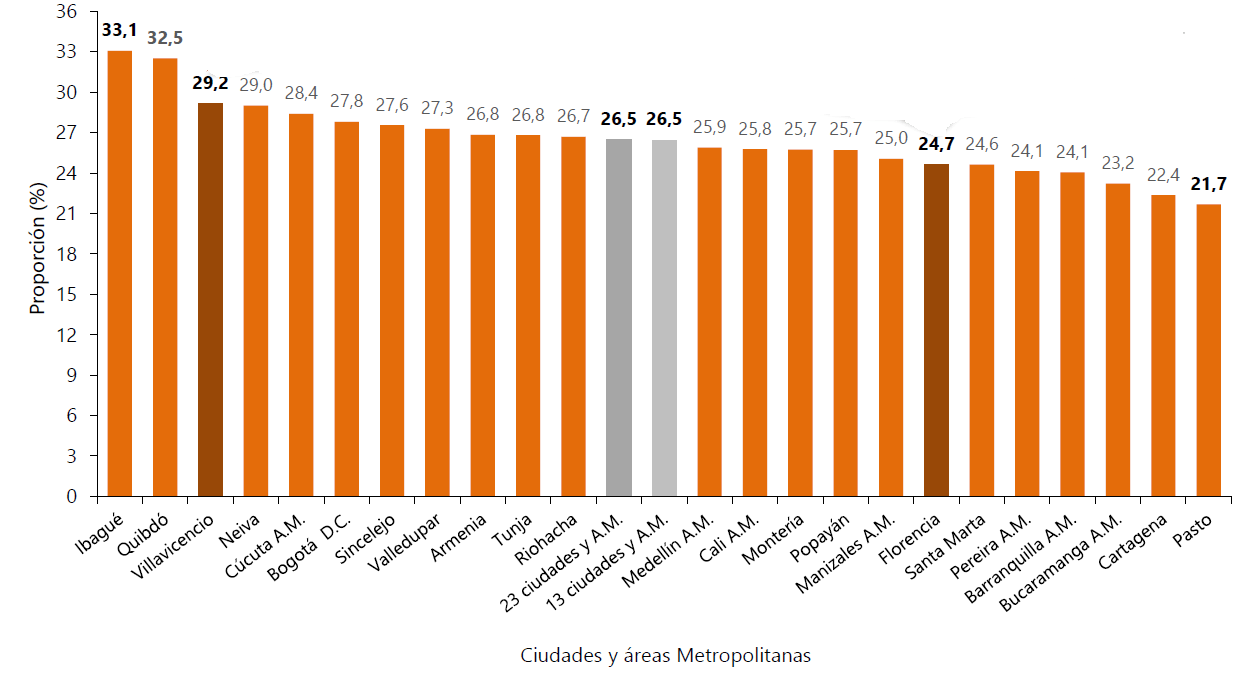 Tasa de desempleo población joven (14 a 28 años).