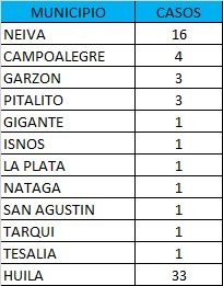 El indicador de casos confirmados llega a 49.618.