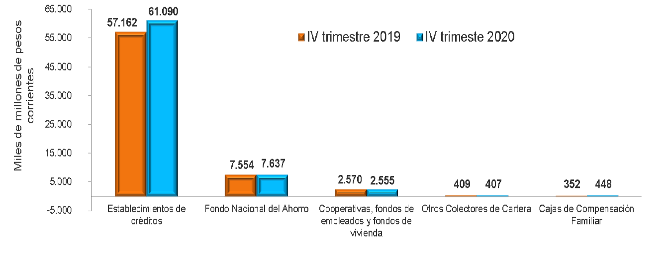 Saldo de capital total por entidades financiadoras de vivienda.