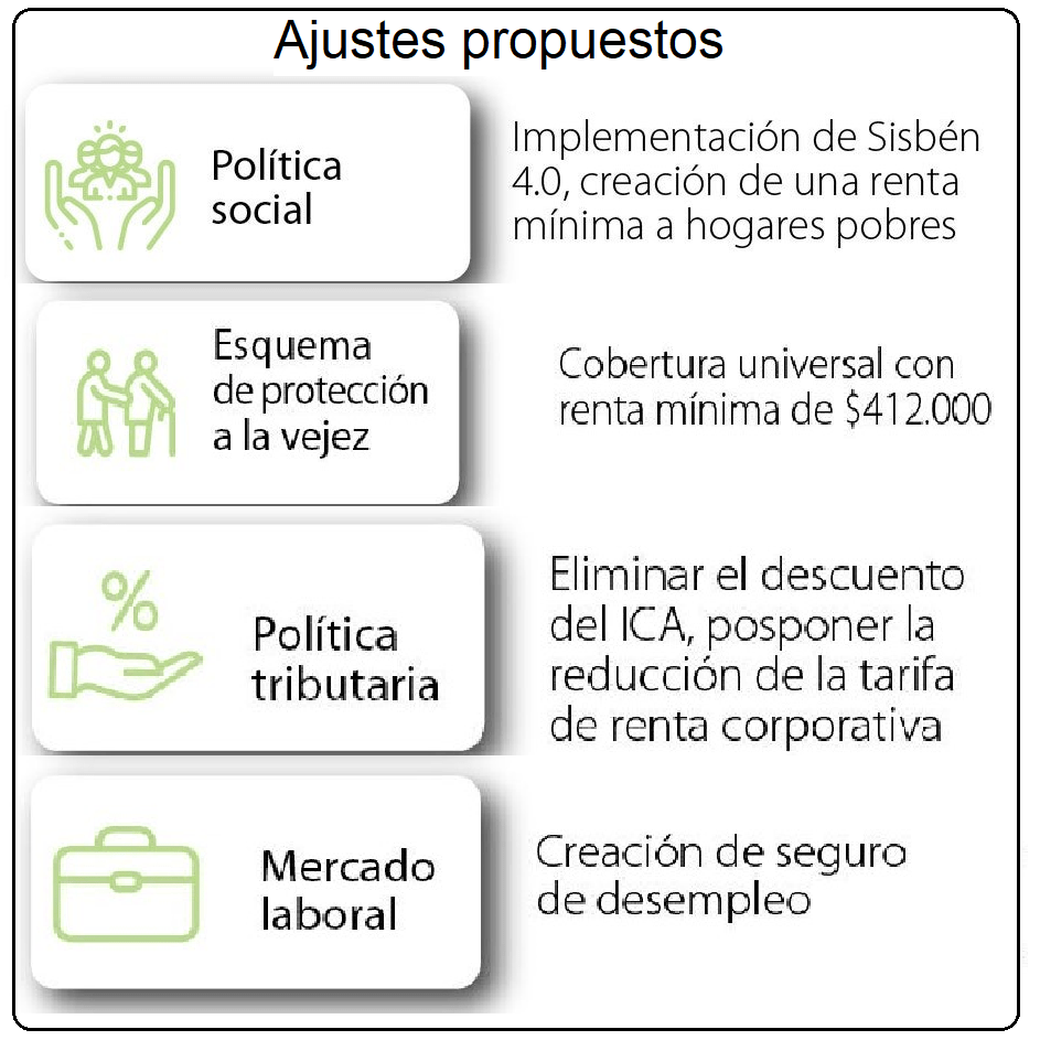 Estos son en resumen las propuestas para una reforma tributaria más integral.