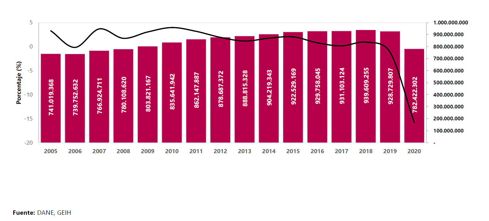 Promedio total de horas efectivas trabajadas a la semana.