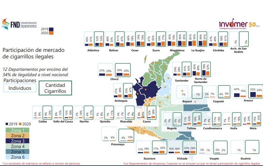 12 Departamentos por encima del 34% de ilegalidad a nivel nacional.