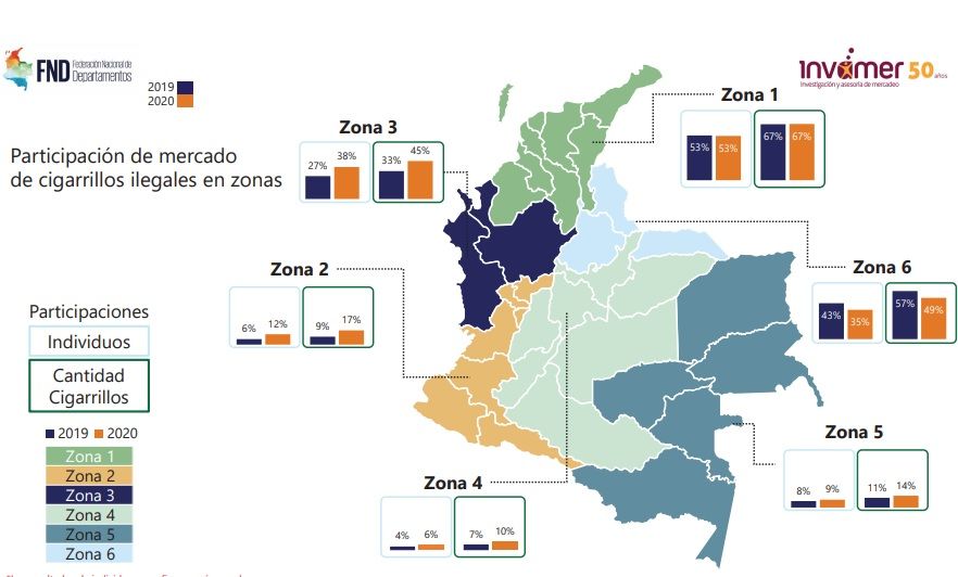 Participación de mercado de cigarrillos ilegales en zonas.