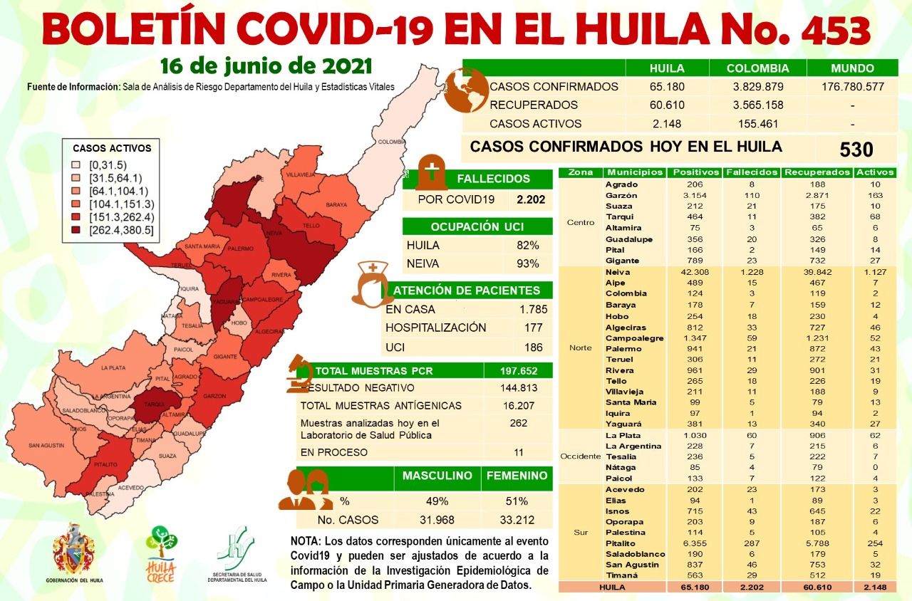 Ocupación UCI llegó a 93% en Neiva