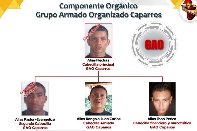 Los Caparros llegaron a su fin: Mindefensa